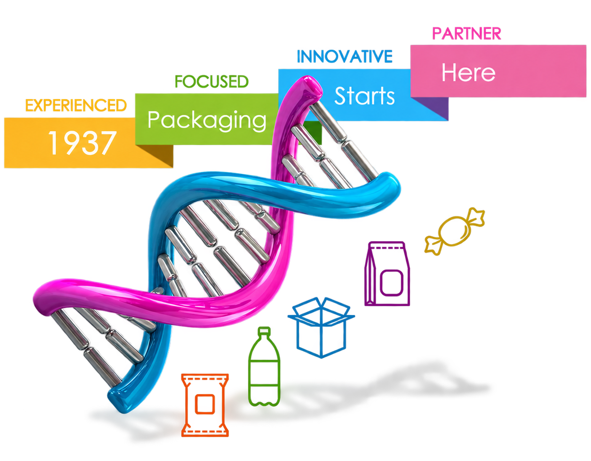 Illustrated DNA helix labeled experienced since 1937, focused packaging, innovative, and partner — packaging starts here